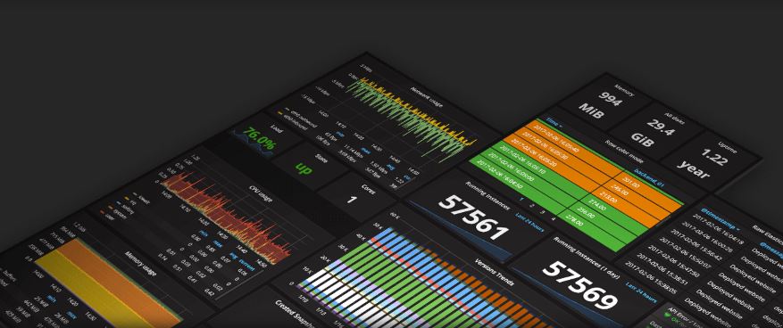 Grafana example